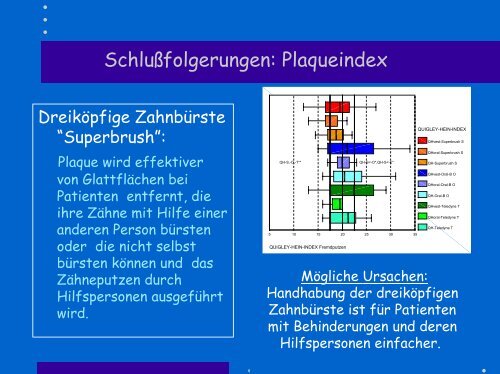 Grundlagen primärer Prävention oraler Krankheiten Das behinderte ...