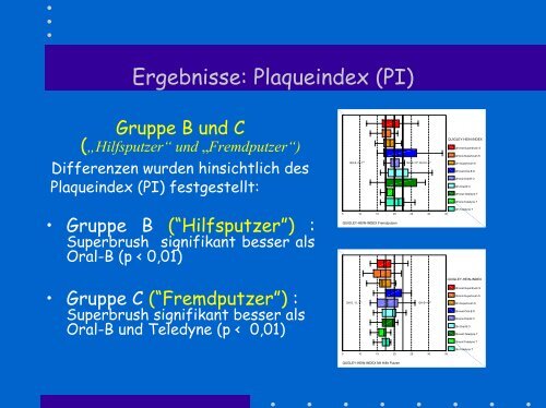 Grundlagen primärer Prävention oraler Krankheiten Das behinderte ...