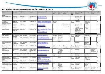 FACHHÄNDLER+VERMIETUNG in ÖSTERREICH 2012