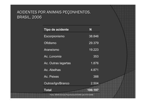 Prof. Dr. Rui Seabra Ferreira Junior Prof. Dr. Rui Seabra Ferreira ...