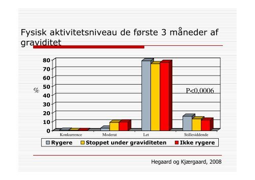 Gravides rygevaner i fht. sociodemografiske forhold og livsstilsfaktorer