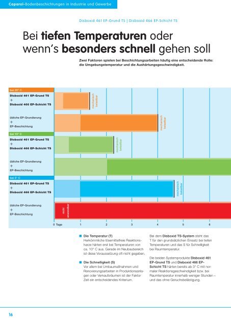 Bodenkompendium - Caparol Farben AG