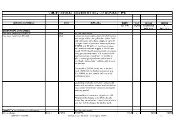 TARIFFS: ELECTRICITY AND SUNDRY ELECTRICITY