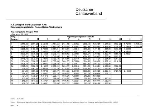 Deutscher Caritasverband