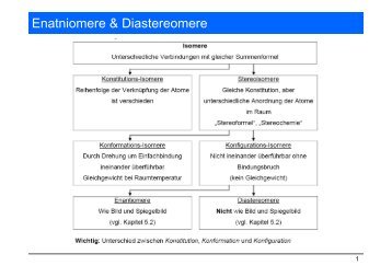 Enatniomere & Diastereomere