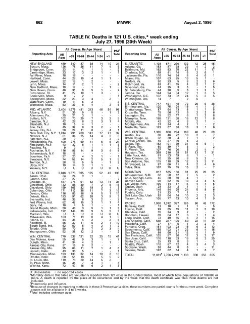 Fatalities Associated with Ingestion of Diethylene Glycol ...