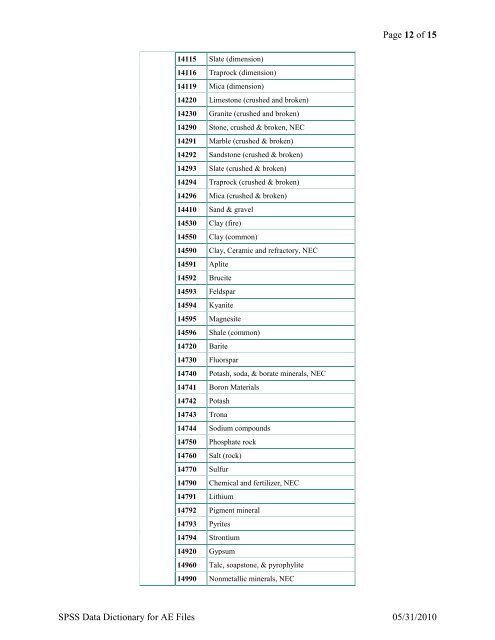 SPSS Data Dictionary for AE Files