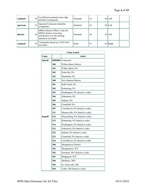 SPSS Data Dictionary for AE Files