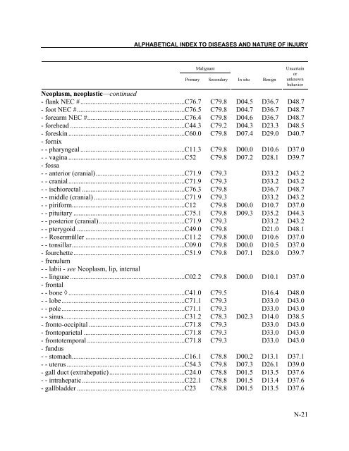 Instruction manual part 2e, vol 3: ICD-10 index