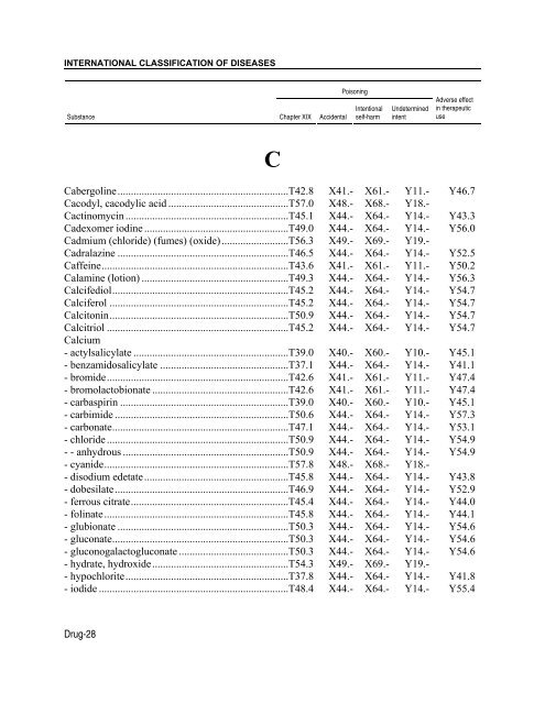 Instruction manual part 2e, vol 3: ICD-10 index