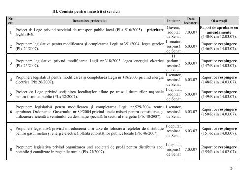 Bună ziua - Camera Deputatilor