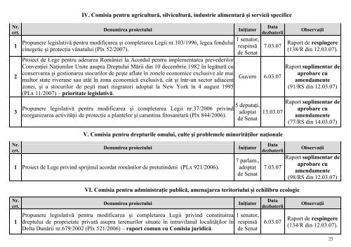 Bună ziua - Camera Deputatilor