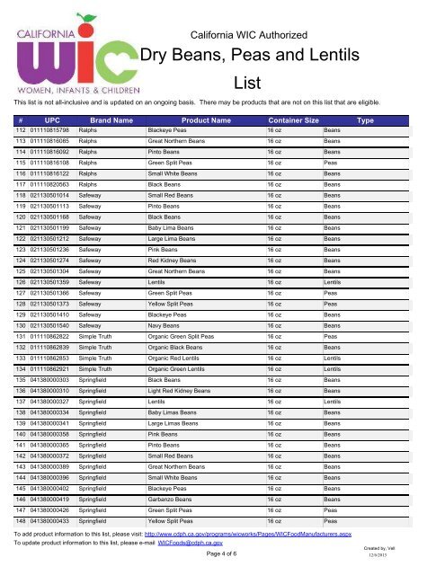 Dry Beans, Peas and Lentils List