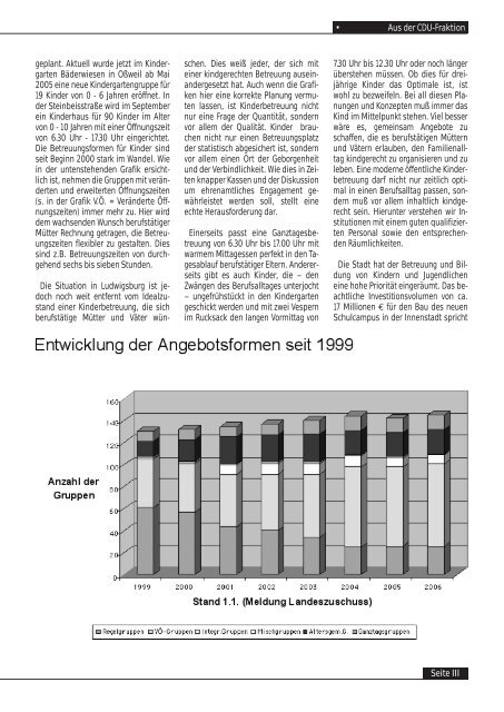 50 Jahre - CDU Ludwigsburg