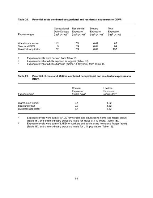 Dichlorvos (DDVP) Risk Characterization Document - California ...