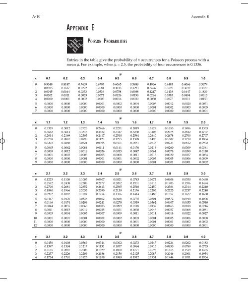 7e Tables Appendix in PDF format