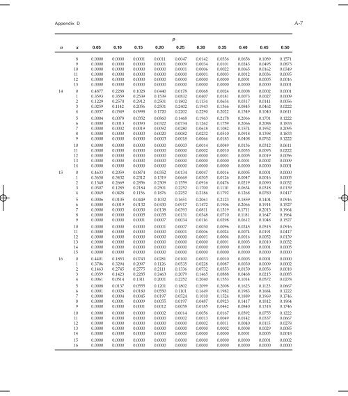 7e Tables Appendix in PDF format