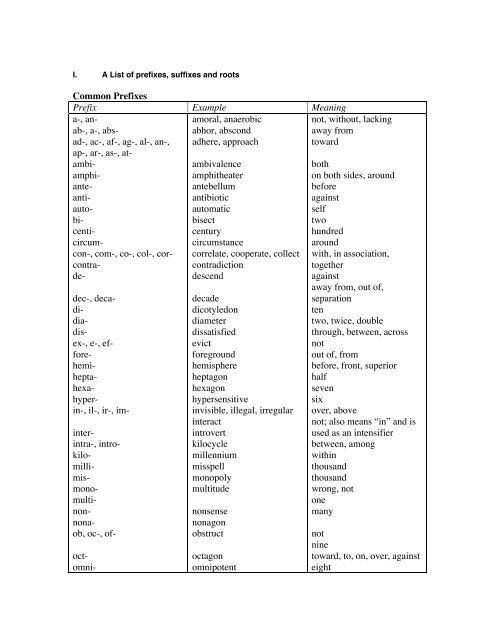 A List of prefixes, suffixes and roots