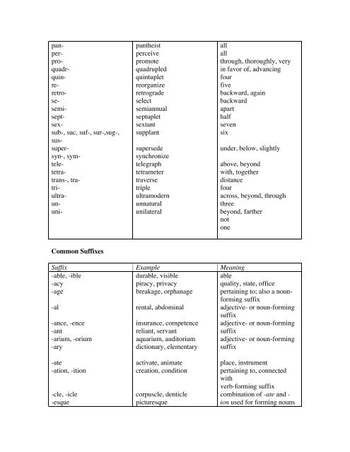 A List of prefixes, suffixes and roots