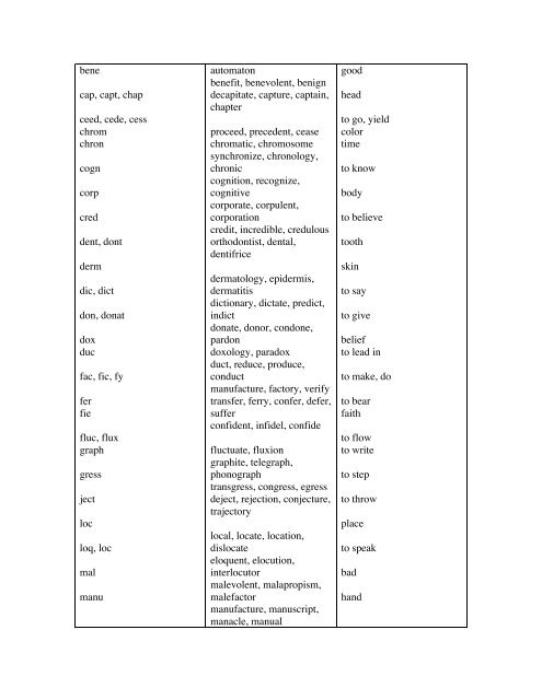 A List of prefixes, suffixes and roots