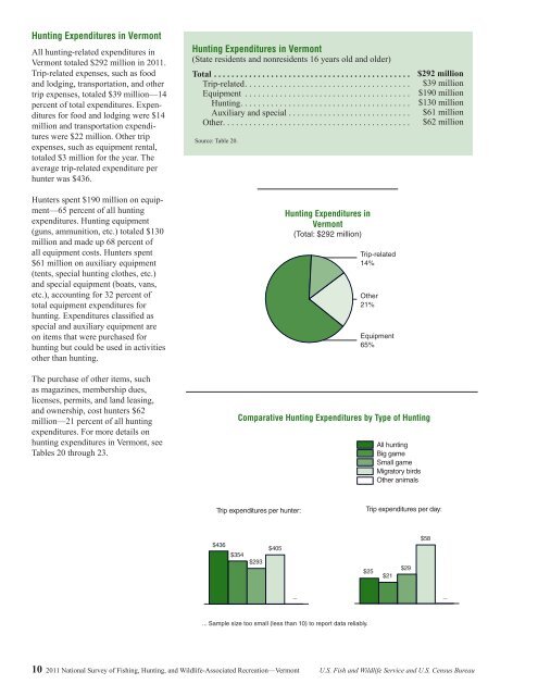 2011 National Survey of Fishing, Hunting, and ... - Census Bureau