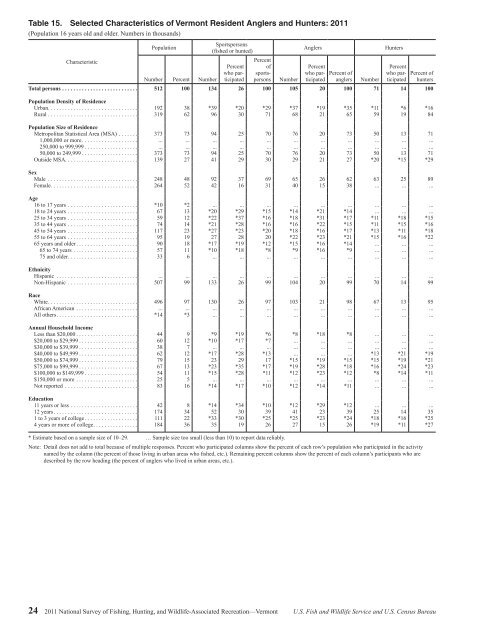 2011 National Survey of Fishing, Hunting, and ... - Census Bureau