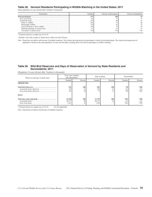 2011 National Survey of Fishing, Hunting, and ... - Census Bureau