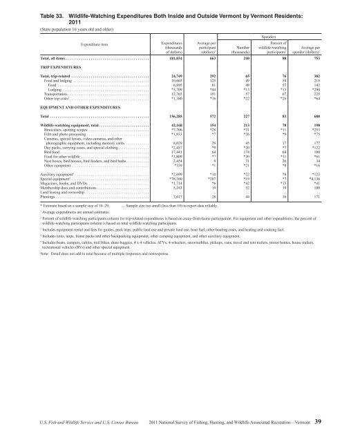 2011 National Survey of Fishing, Hunting, and ... - Census Bureau