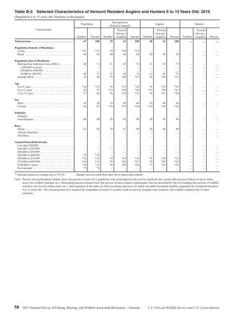 2011 National Survey of Fishing, Hunting, and ... - Census Bureau