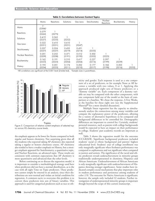 High School Chemistry Content Background of Introductory College ...