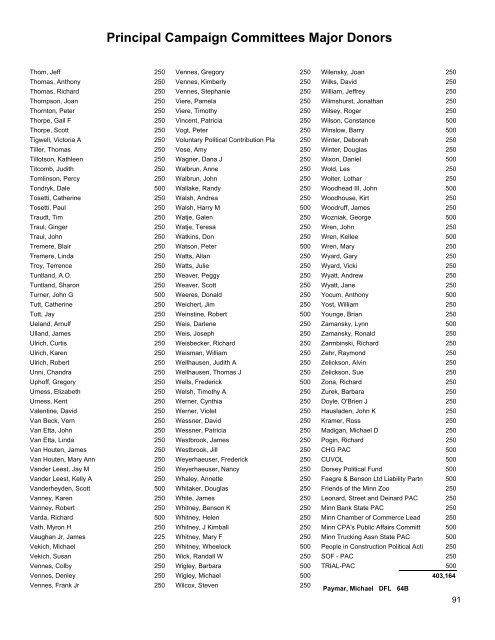 2004 CAMPAIGN FINANCE SUMMARY - Minnesota Campaign ...