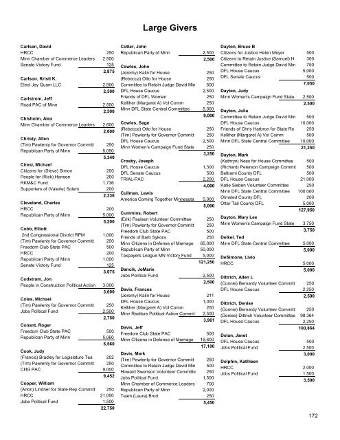 2004 CAMPAIGN FINANCE SUMMARY - Minnesota Campaign ...