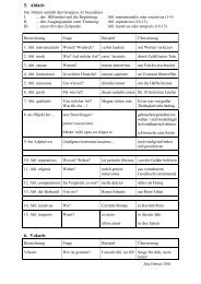 Zusammenfassung der Kasuslehre (PDF, 2 Seiten ... - Dittmer, Jörg