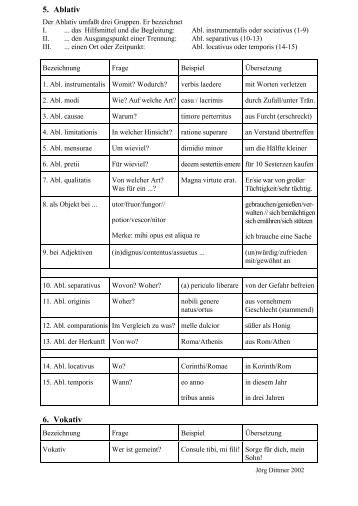 Zusammenfassung der Kasuslehre (PDF, 2 Seiten ... - Dittmer, Jörg