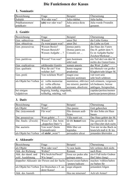 Zusammenfassung der Kasuslehre (PDF, 2 Seiten ... - Dittmer, Jörg