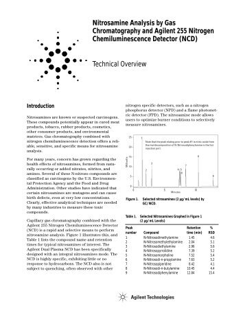 Nitrosamine Analysis by Gas Chromatography and Agilent 255 ...