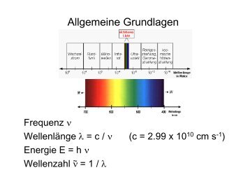 Skript zum Seminar Physiaklische Methoden, Teil UV/Vis