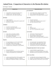 animal farm character comparison