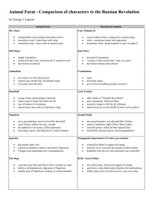 Russian Revolution And Animal Farm Comparison Chart