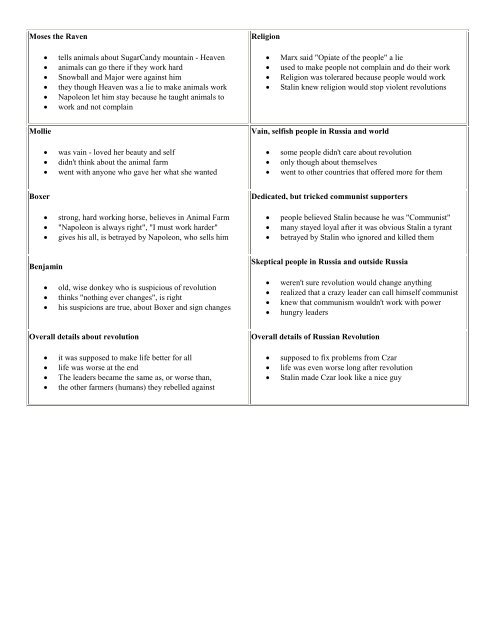 Russian Revolution And Animal Farm Comparison Chart