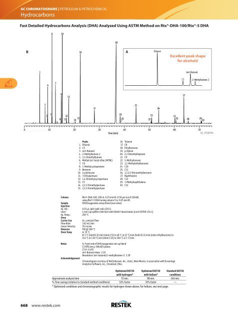 GC Chromatograms