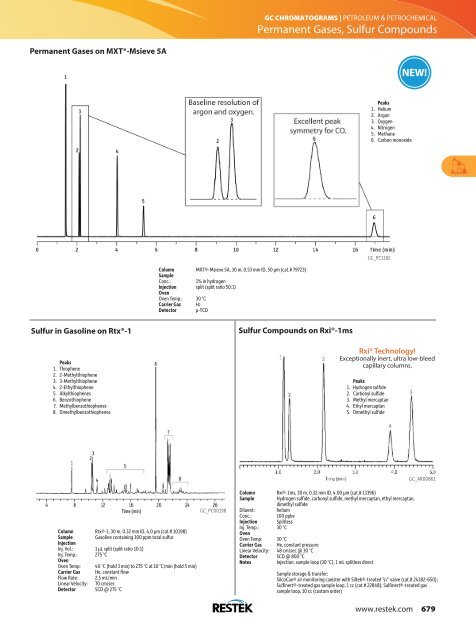 GC Chromatograms