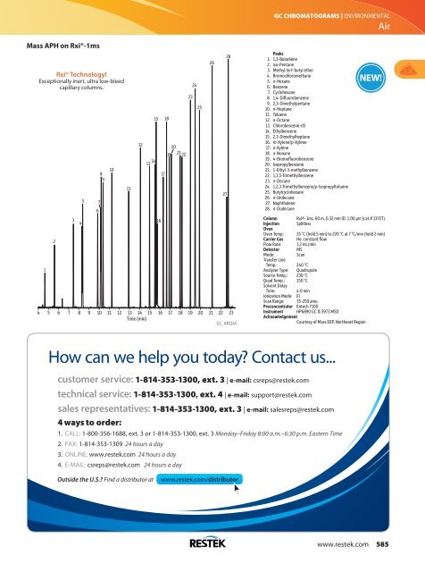 GC Chromatograms