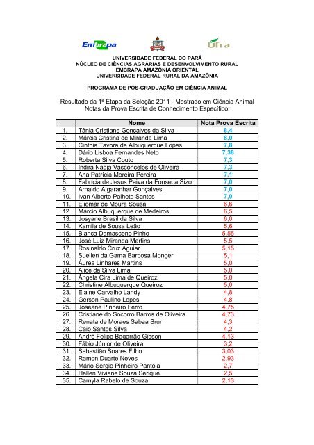 Resultado 1ª Etapa (prova escrita) - Cienciaanimal.ufpa.br