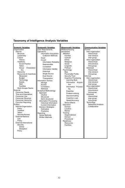 Analytic Culture in the U.S. Intelligence Community (PDF) - CIA