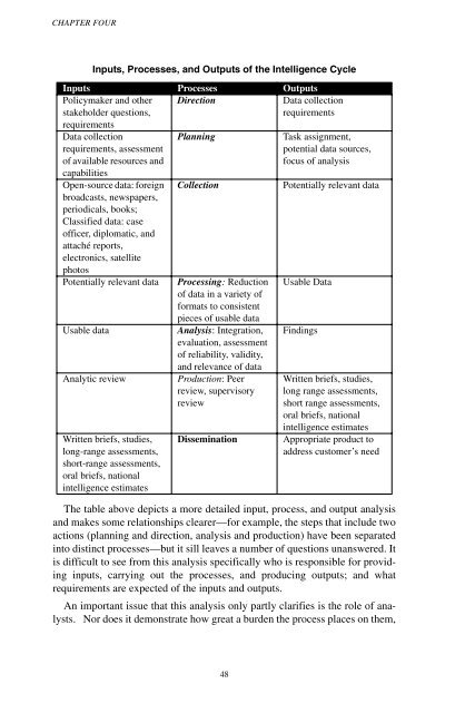 Analytic Culture in the U.S. Intelligence Community (PDF) - CIA