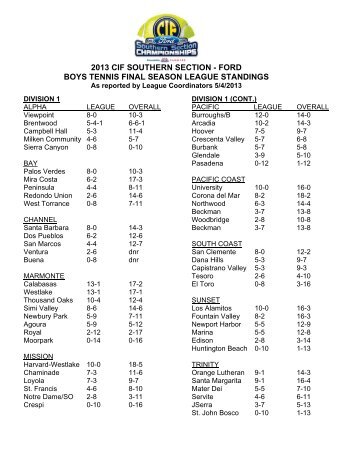 2013 CIF SOUTHERN SECTION - FORD BOYS TENNIS FINAL ...