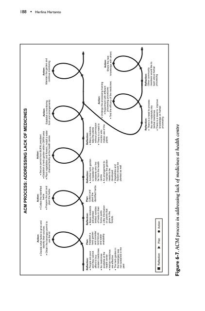 Adaptive collaborative management of community forests in Asia ...