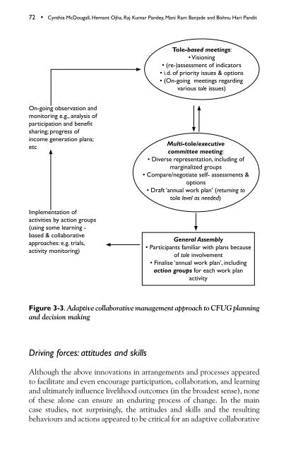 Adaptive collaborative management of community forests in Asia ...