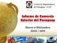 ranking de importadores, ordenado por fob dolar periodo: 2010